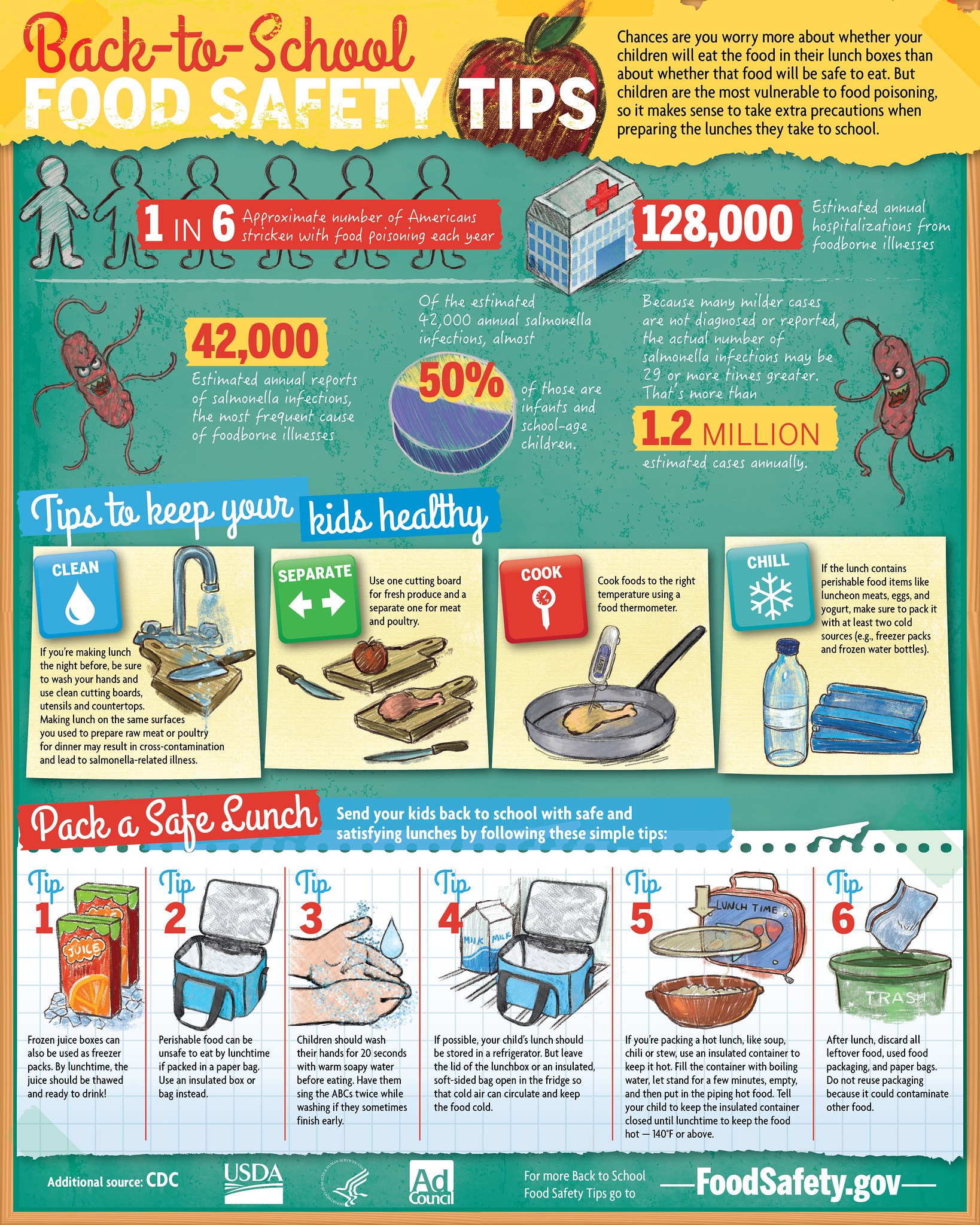 Printable Meat Temperature Safety Chart and Food Safety Tips