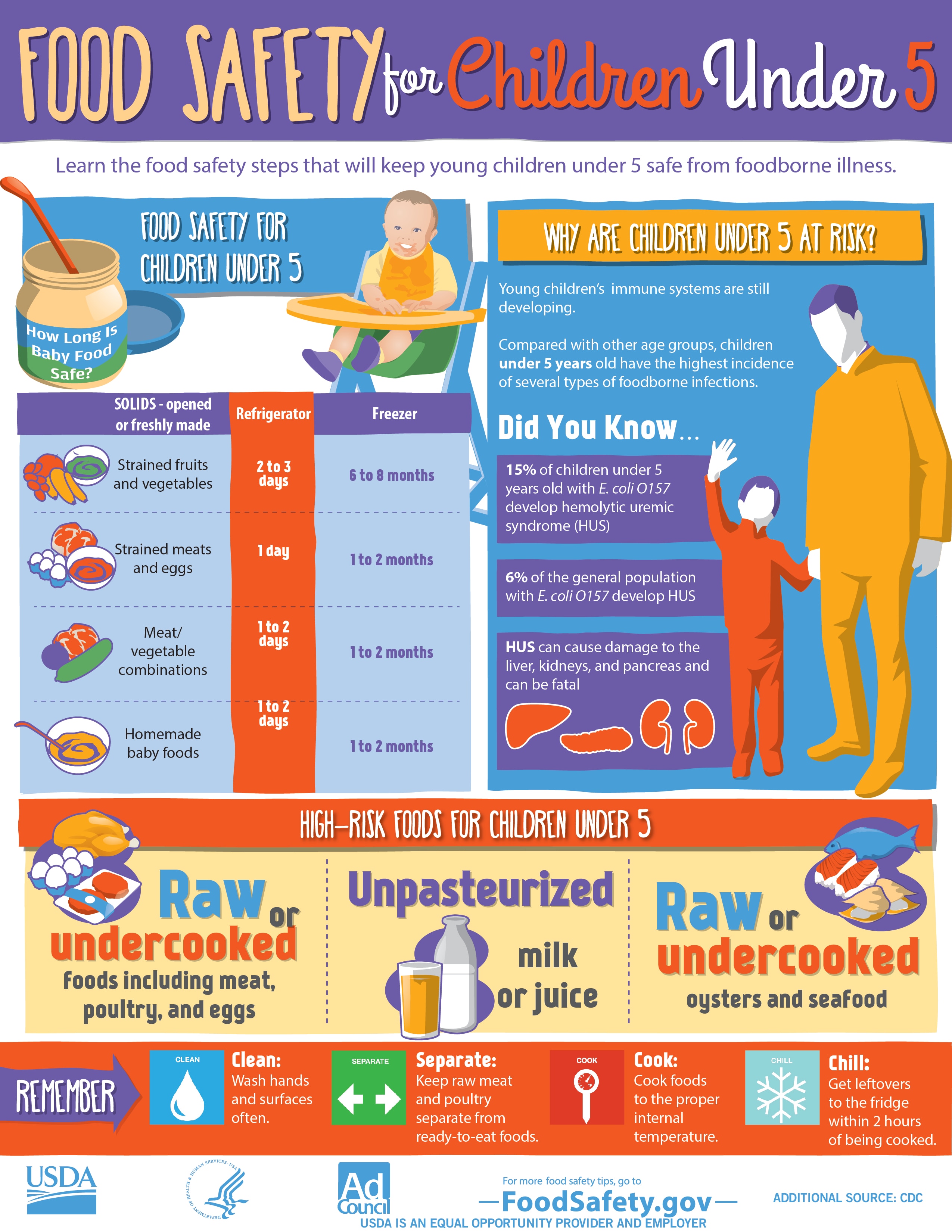 What Are the 4 Steps of Food Safety? Tips to Follow