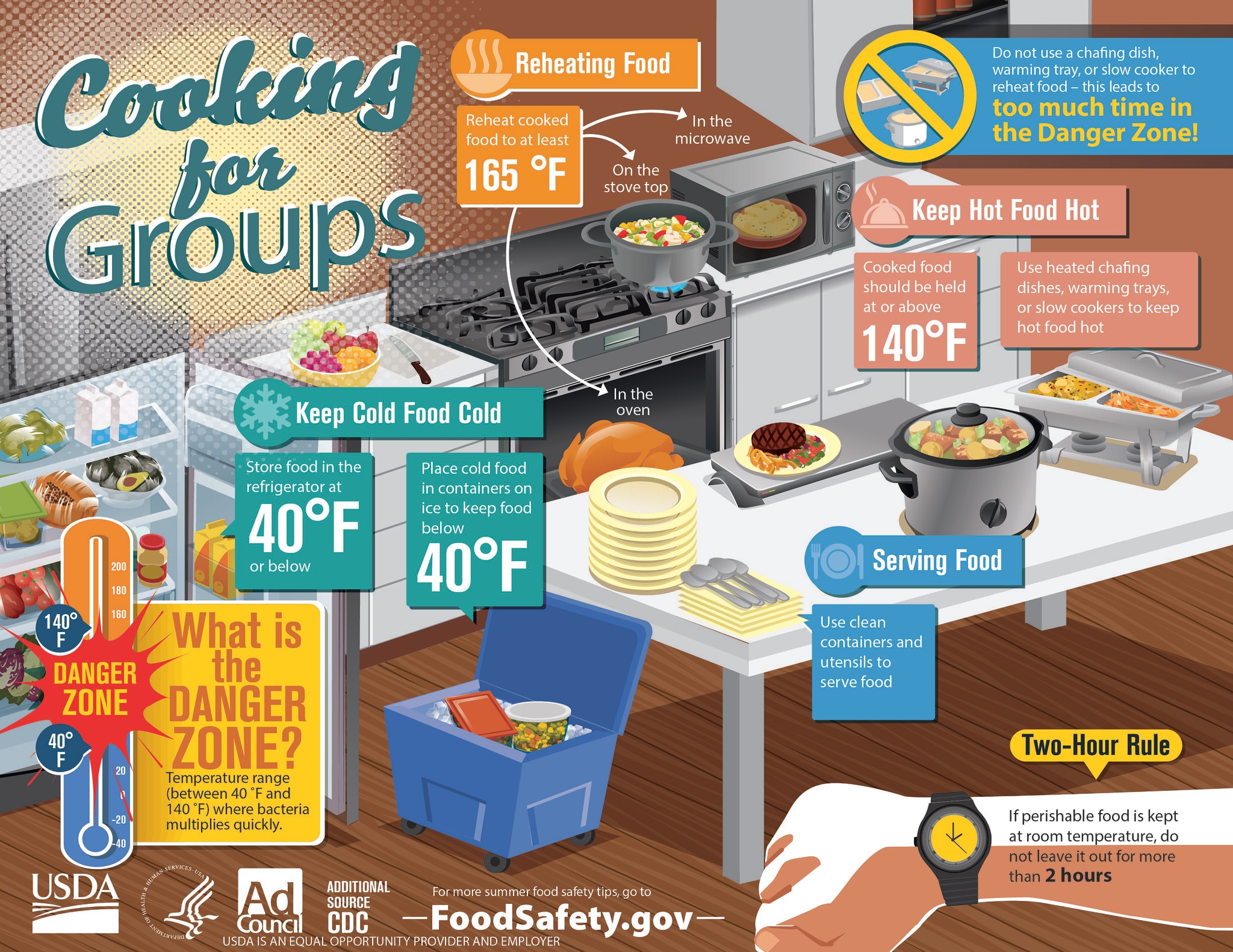Infografía de FoodSafety.gov con consejos para preparar de forma segura comidas para fiestas y grupos grandes.