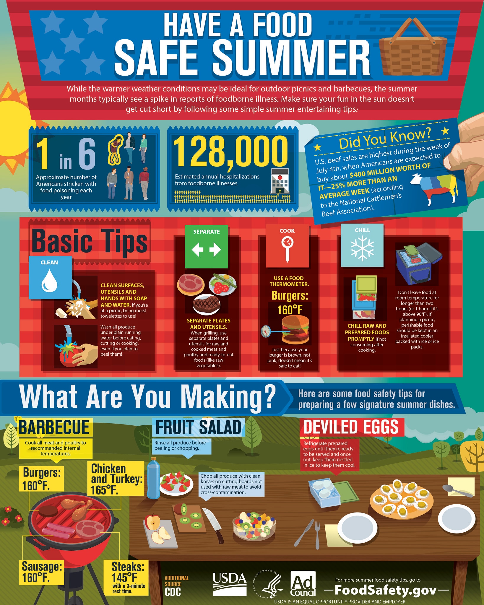 Food Safety by Events and Seasons