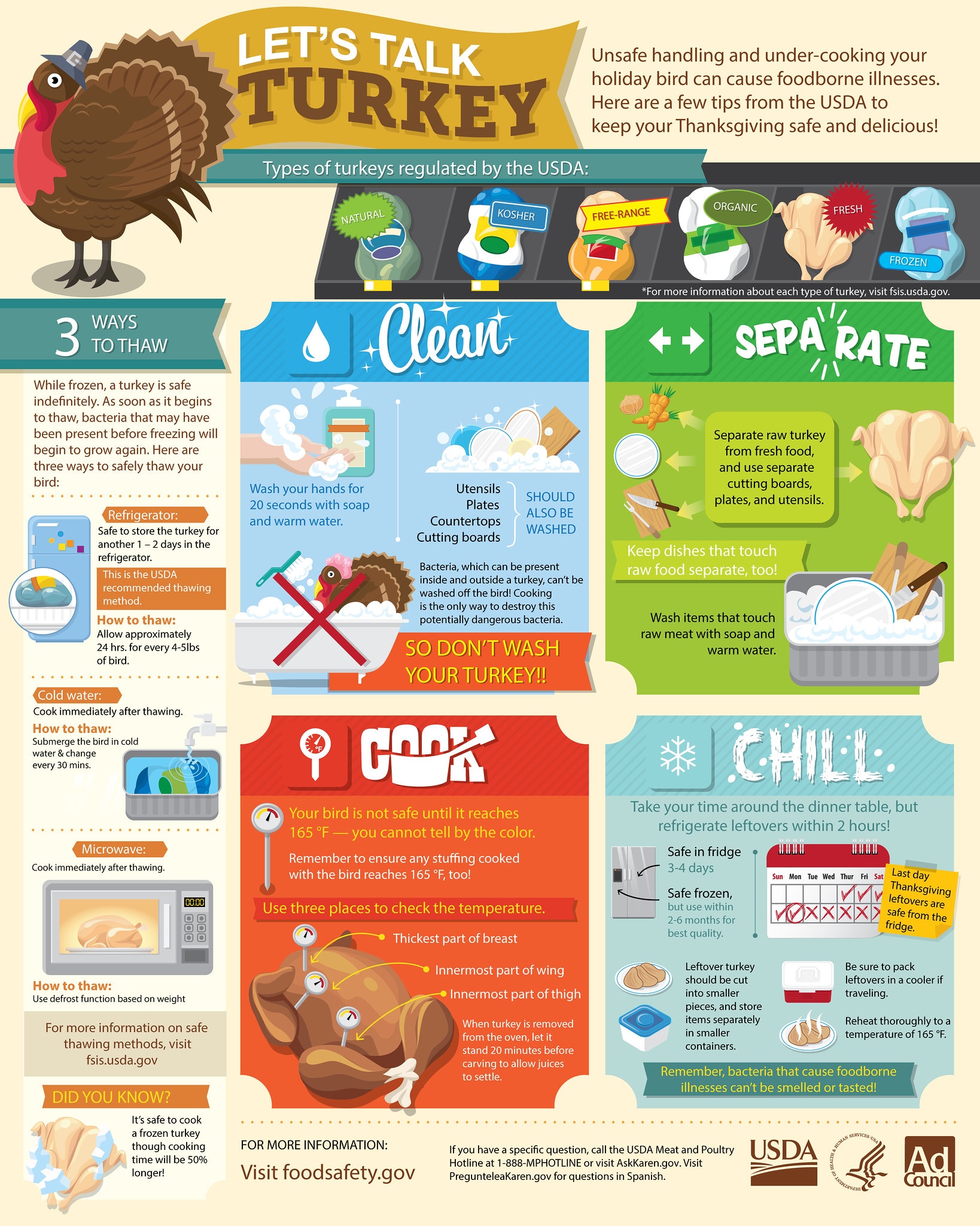 Let s Talk Turkey Western UP Health Department