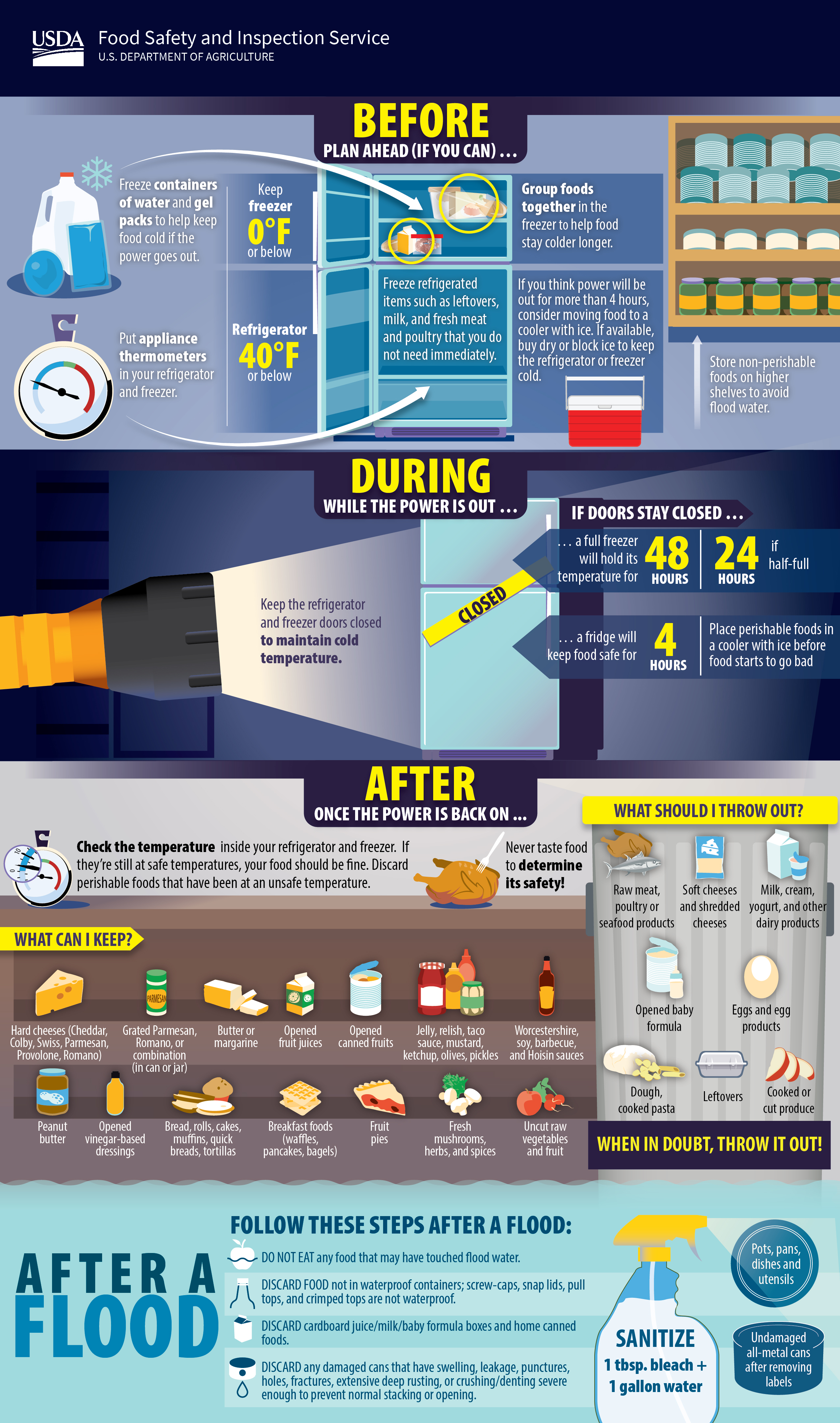 Food Safety Guide Infographic Stock Illustration - Download Image