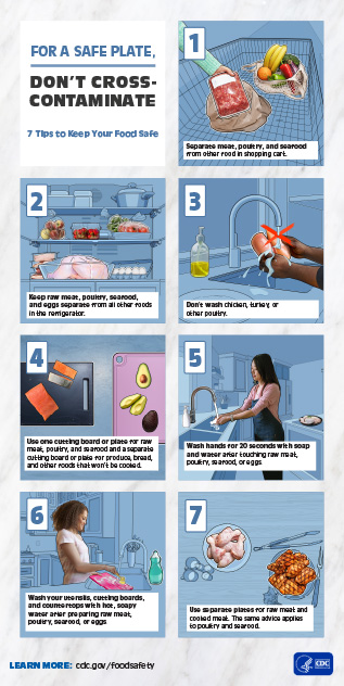 Food Safety Educational Month infographic