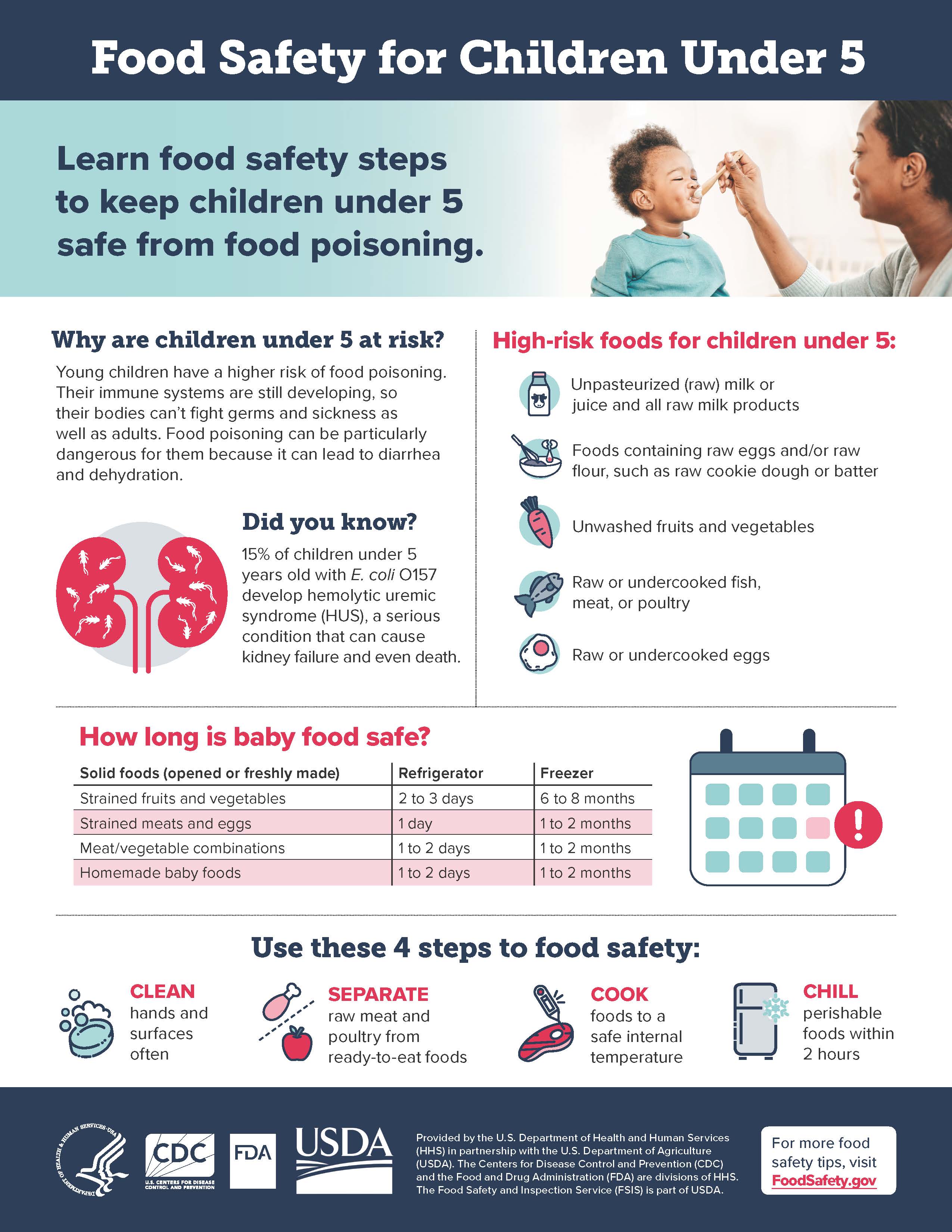 Food Safety for Children Under 5