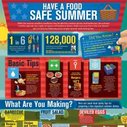 Government Food Safety Chart