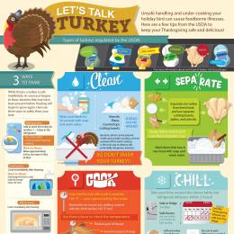 Government Food Safety Chart