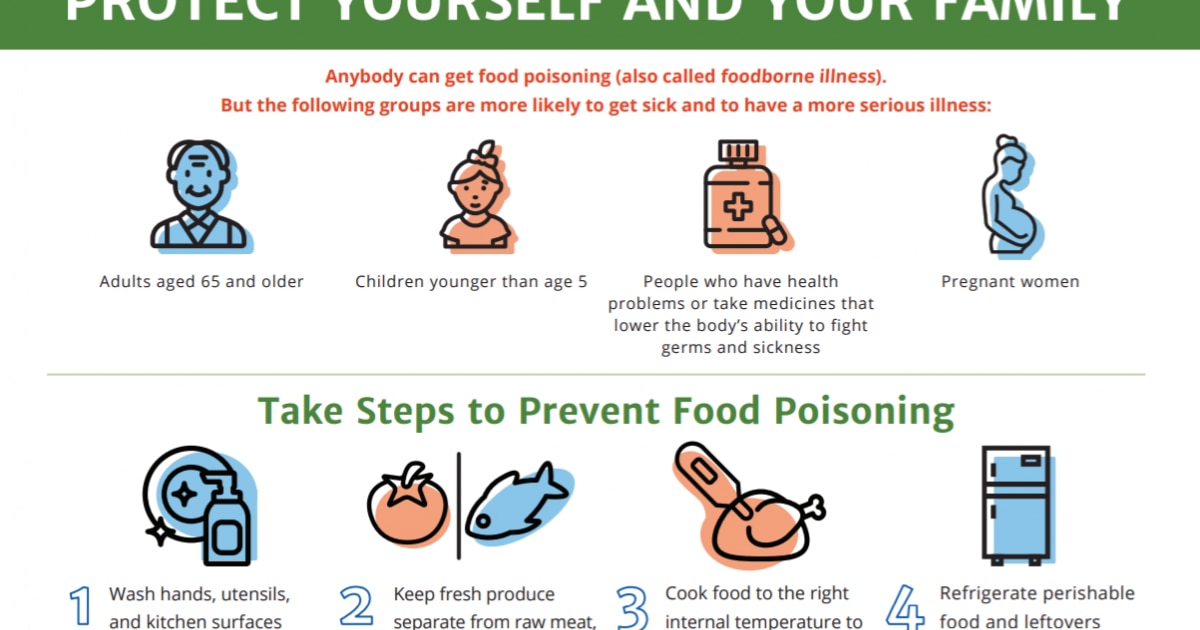When Dinner Turns Dangerous: The Hidden Risks of Food Poisoning